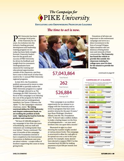 The Campaign for Pike University